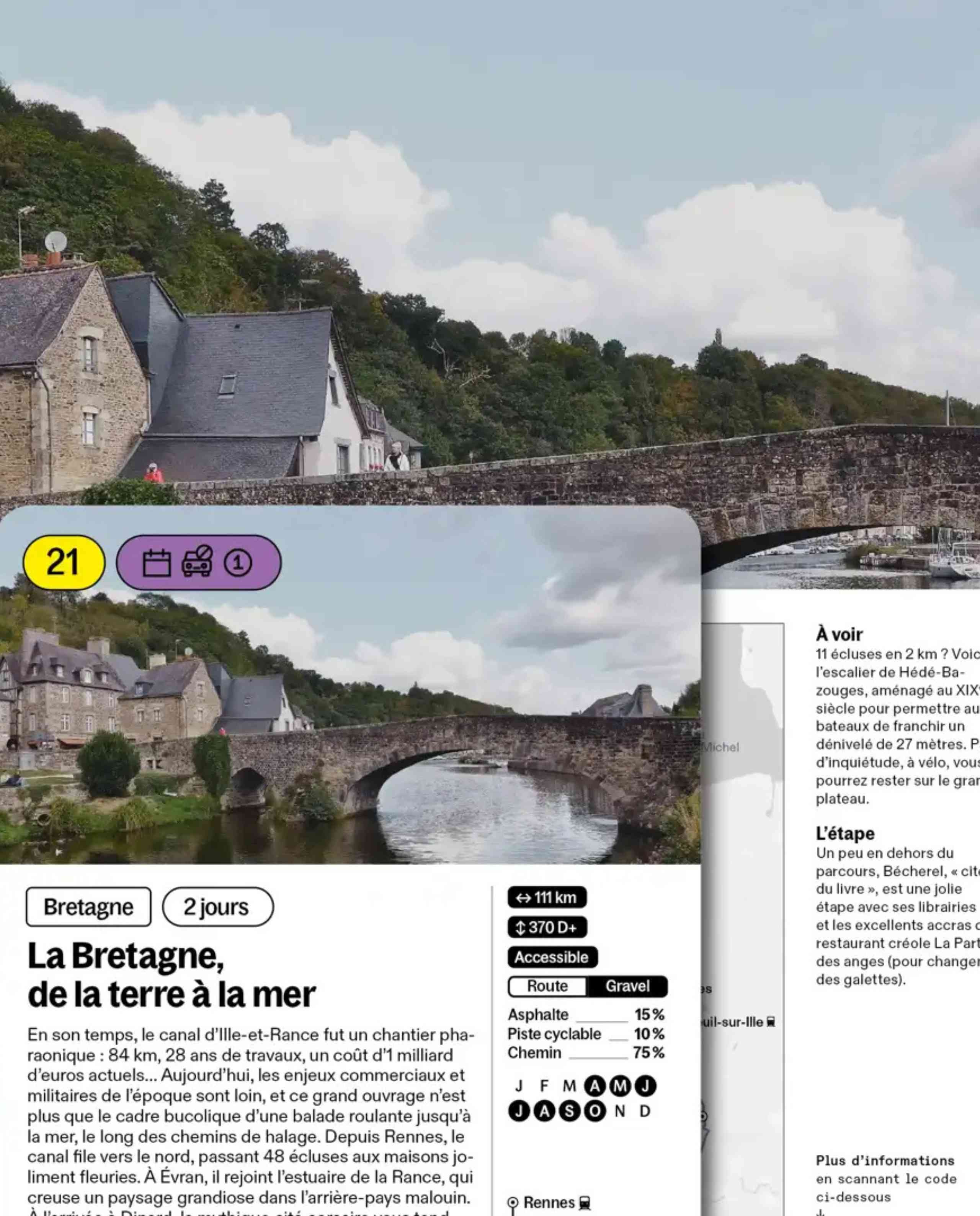 Carte méthode Recto Verso Vélo France