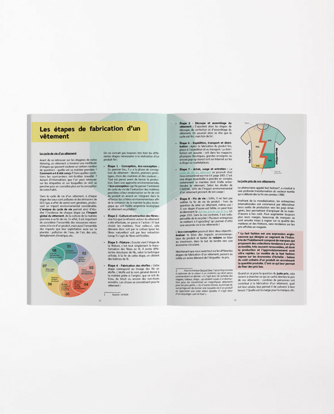 marché commun slo we are la face cachée des étiquettes mode éthique éco-responsable