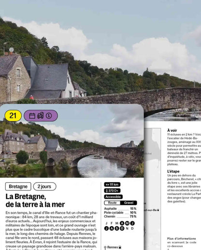 Carte méthode Recto Verso Vélo France